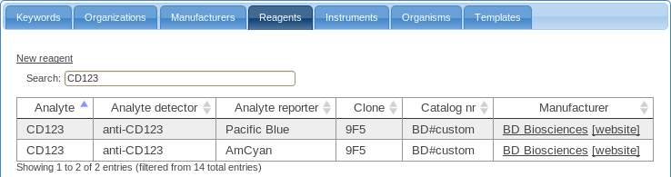 Annotation Data - Reagents