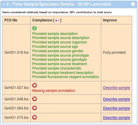 MIFlowCyt Score - Flow Sample/Specimen Details