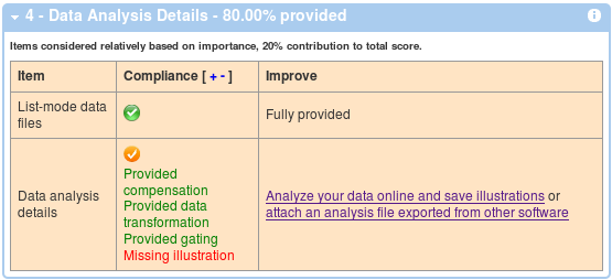 MIFlowCyt Score - Data Analysis Details